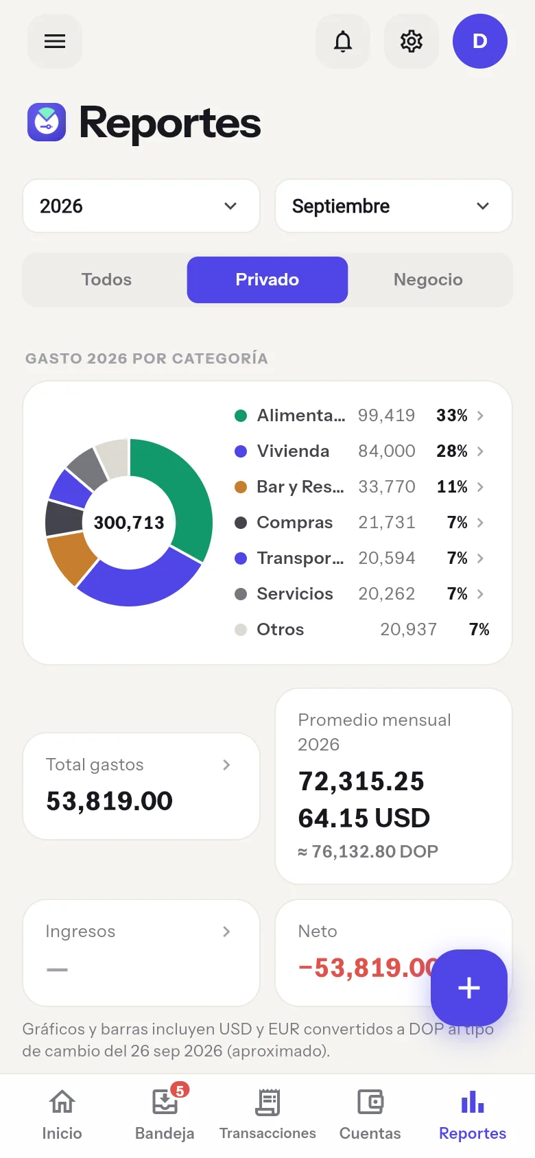 Reportes: gasto del año por categoría